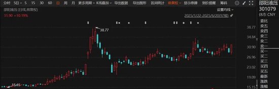 富隆咨询 停牌！301079，宣布重大资产重组！
