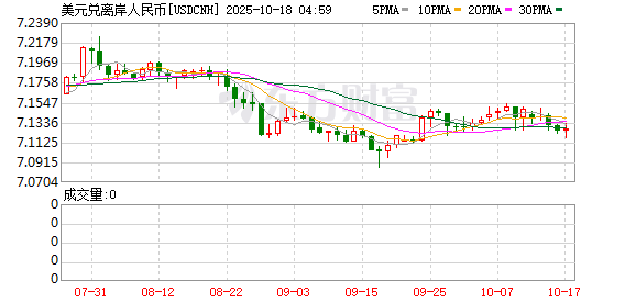 东程配资 高盛再发利好预期：人民币表现韧性 中国股票进一步受益！