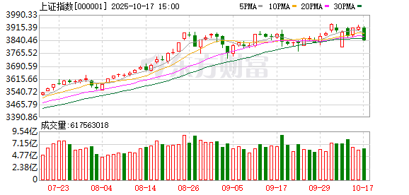 好易配资 10:30过后 大盘为何一度跳水？午后市场跌势减缓 游戏ETF领涨